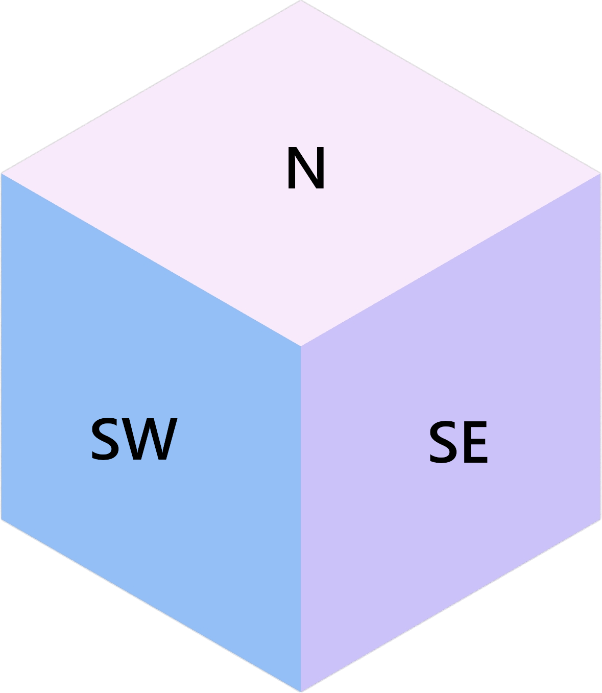 ../_images/cubie-directions.png