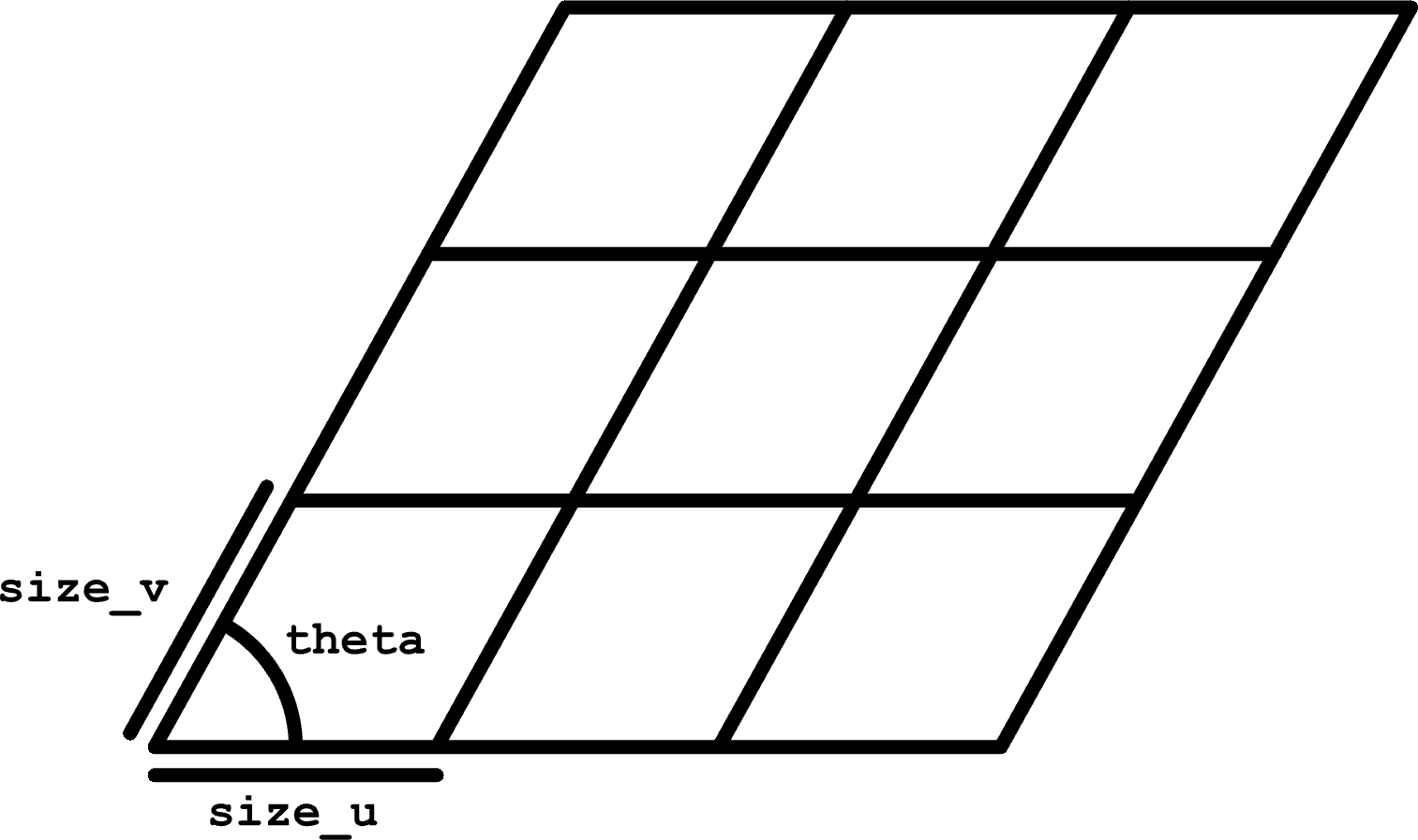 ../../_images/parallelogram-grid-light.png
