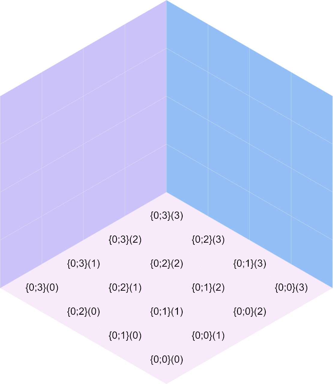 ../_images/w-heights-structure.png